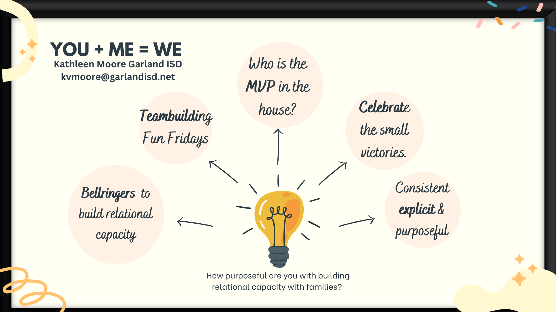 think! 2022 handouts lead4ward